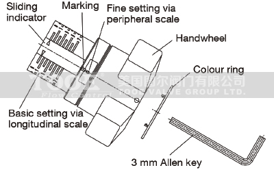 ƽ���y�{(di��o)ԇ