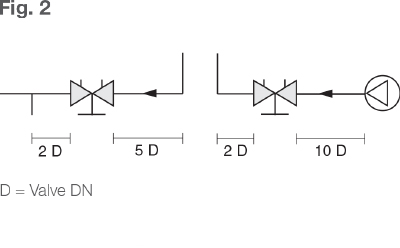 ƽ���y����ƫ��