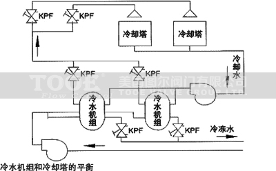 ��ˮ�C�M����s����ƽ��