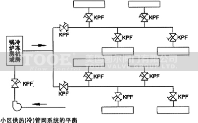 С�^(q��)����(��)�ܾW(w��ng)ϵ�y(t��ng)��ƽ��