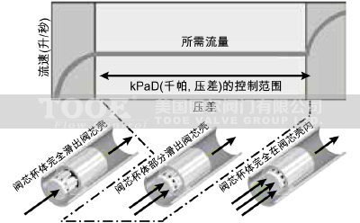 �Ԅ�(d��ng)����ƽ���yԭ��