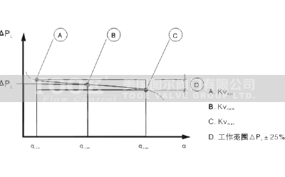 ���{(di��o)ʽ��(d��ng)�B(t��i)����ƽ���y����D