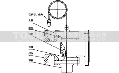 ����ʽ��������y����(sh��)