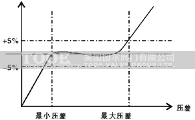 �ӑB(t��i)ƽ��늄Ӷ�ͨ�y������������