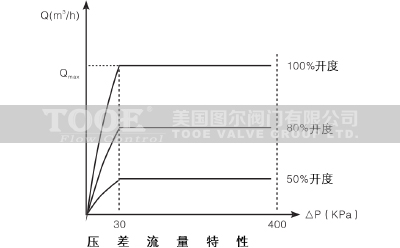 ��(d��ng)�B(t��i)ƽ��늄�(d��ng)��ͨ�y����