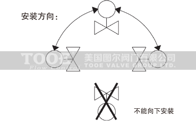 ��(d��ng)�B(t��i)ƽ��늄�(d��ng)��ͨ�y���bʾ��