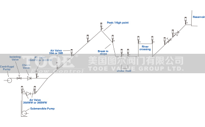 ��ˮ�N�Ϳ՚��y���b