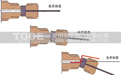 �M(j��n)�ڟoй©�Ԅ�(d��ng)�Ś��y����ԭ��