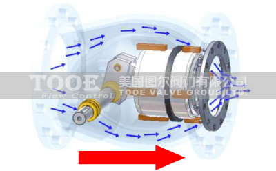 �M(j��n)�ڻ���ʽ�{(di��o)���{(di��o)���y����