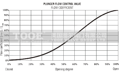 늄�(d��ng)����ʽ�{(di��o)���{(di��o)���y�������وD