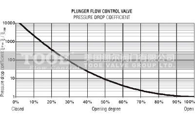늄�(d��ng)����ʽ�{(di��o)���{(di��o)���y�����D