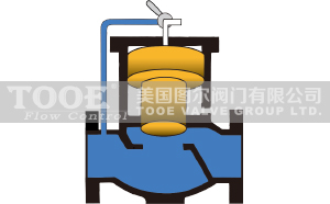 ˮ��й���y����ԭ��