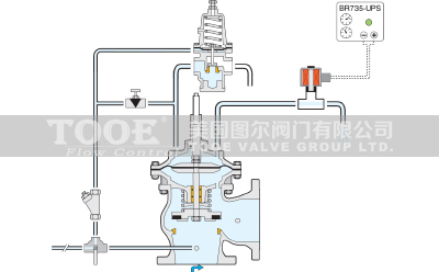 ����ˮ���A(y��)���y����