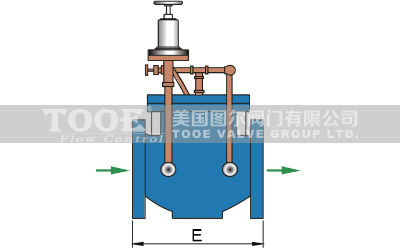 ֱͨˮ��й���y�ߴ�