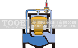 ֱͨˮ���A(y��)���y����