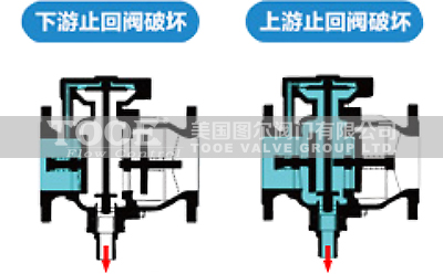 ΢�蹝(ji��)ˮ��ȫ�͵�����ֹ������