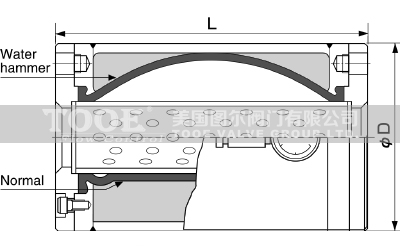 ����ʽˮ�N�������Y(ji��)��(g��u)�ߴ�