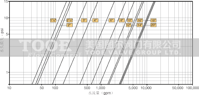 �๦���b�ظ����yˮ�p�����D