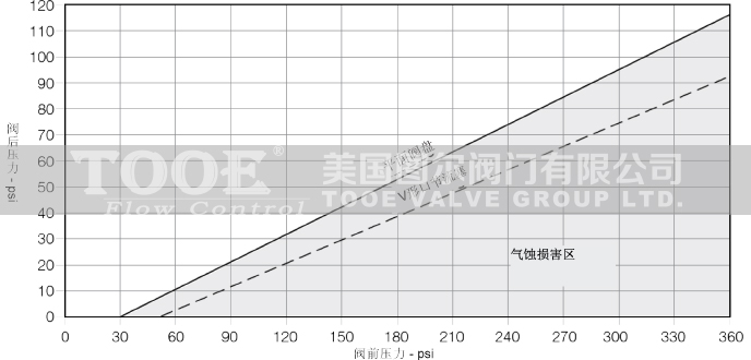 �๦���b�ظ����y���g���g�D