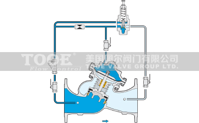 �๦�ܳ։�й����ȫ�y����ԭ��