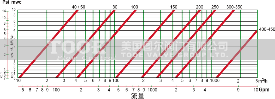 ˮ�ÿ����y���������Dˮ�^�pʧ