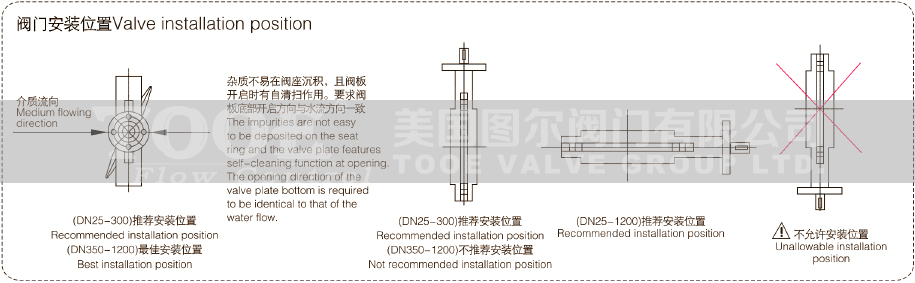 ܛ�ܷ��ք�(d��ng)���m���y���bʹ���f(shu��)��