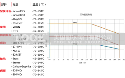 Ӳ�ܷ��p��Љ����ӵ��y�㲿�������ضȱ��^