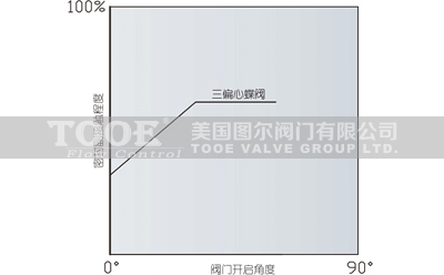 ��ƫ���p���ܷ���y�_����������