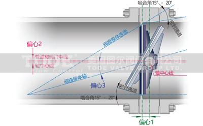 ��ƫ�ĵ��y-��ƫ��ԭ��