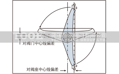 �ք��pƫ�ĸ����ܵ��y���Å���(sh��)