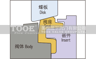 �ք��pƫ�ĸ����ܵ��y�������c