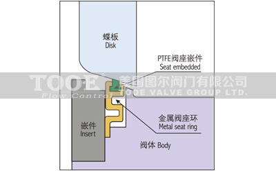 �ք��pƫ�ĸ����ܵ��y�ͻ�Y(ji��)��(g��u)