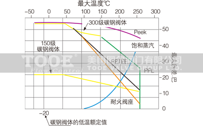 ���(d��ng)�pƫ�ĸ����ܵ��y�~��ֵ