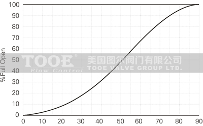 Ӳ�ܷ��ӌ��A���y�_�����������D