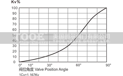 �r�����y������������