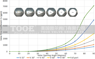 V���{(di��o)��(ji��)���yCVKVֵ