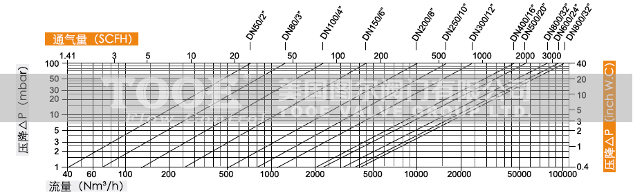 �豬�Z�͹ܵ������ͨ�������������D