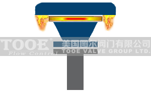 ĩ��ʽ���͸��ñ����ԭ��