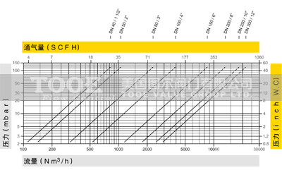 ȫ�����_�����yͨ���������D