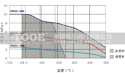 ��չʽ���׷����y����(sh��)