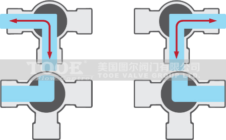 L����ͨ���y��ͨ����ʾ��D