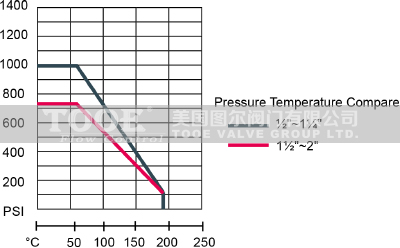 �ݼy��ͨ���y����(sh��)