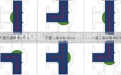 T�ͷ��m��ͨ���y����D