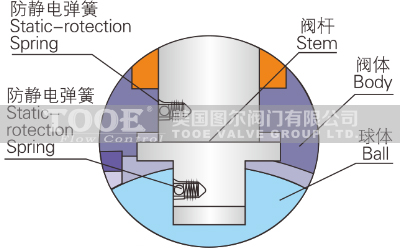 �߉����y��(g��u)��ԭ��