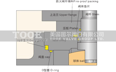 �̶�ʽ���y�y�U�������OӋ