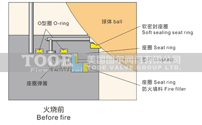 �̶�ʽ���y�����OӋ