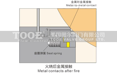 �̶�ʽ���y�ͻ�Y(ji��)��(g��u)