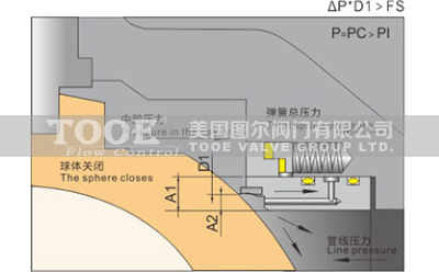 ����ʽ�̶����y