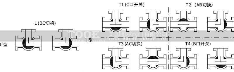 L��,T�͚�ӷ��m��ͨ���y