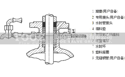 �p��ˮ���l�y���g(sh��)����(sh��)